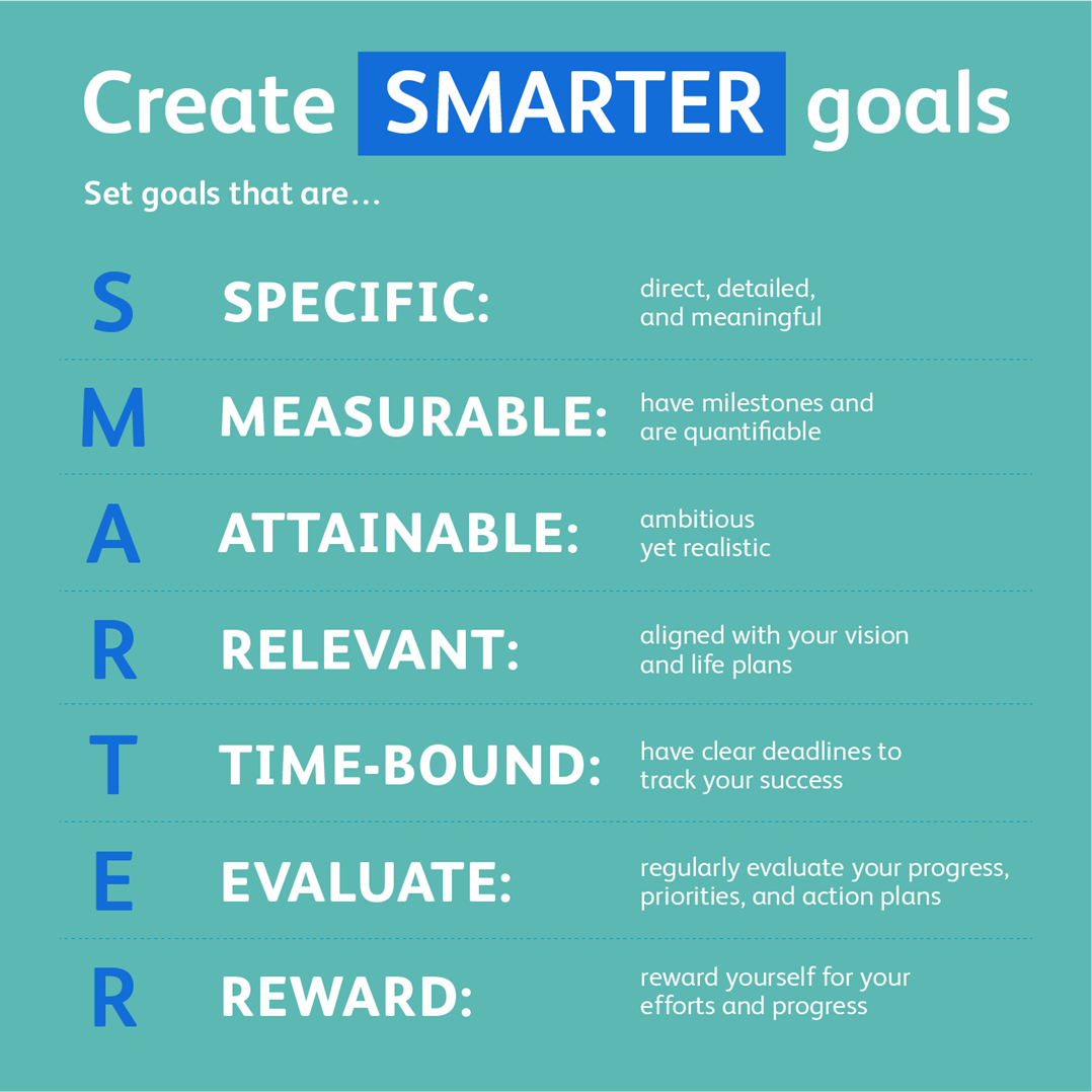 Setting Smart Goals: the Road to Professional and Self-Improvement