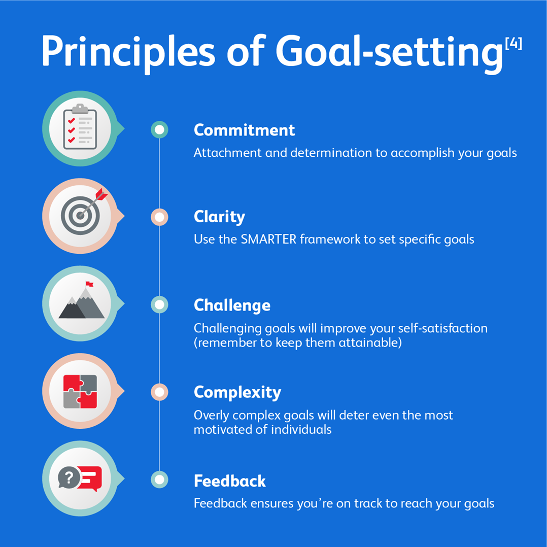 Setting Smart Goals: the Road to Professional and Self-Improvement