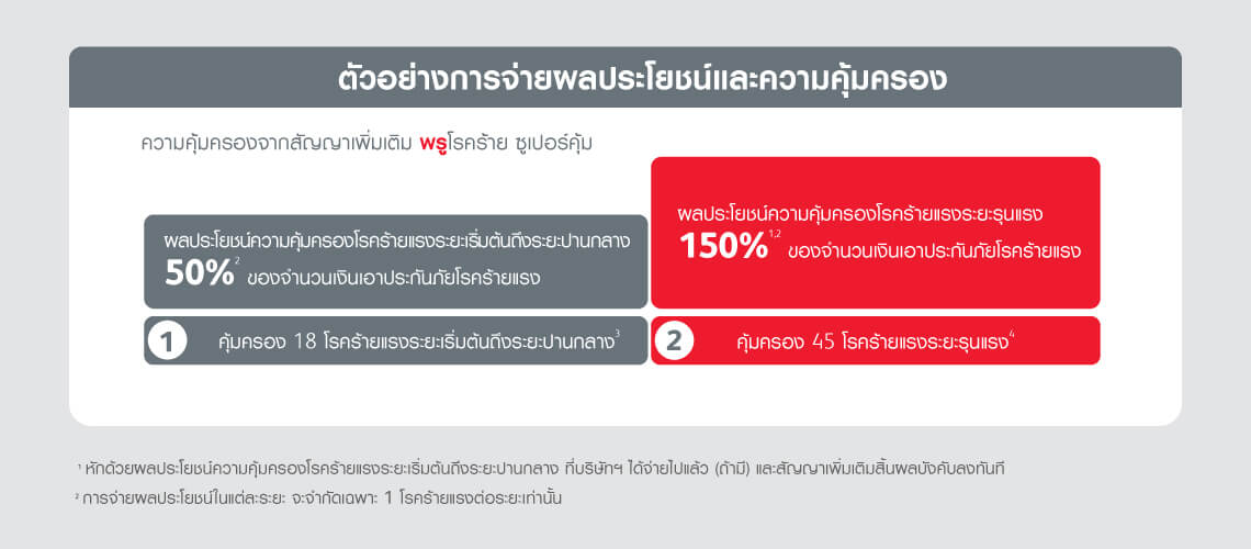 PRURokrai Super Koom_benefit