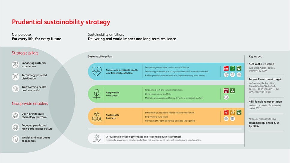 sustainability strategy